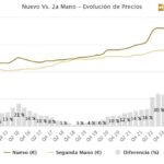 precio del metro cuadrado de viviendas de segunda mano en valencia